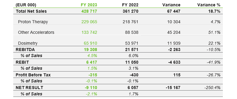 fyr2023-table