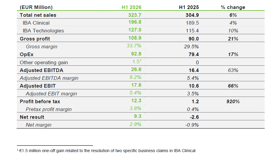 HYR26-table