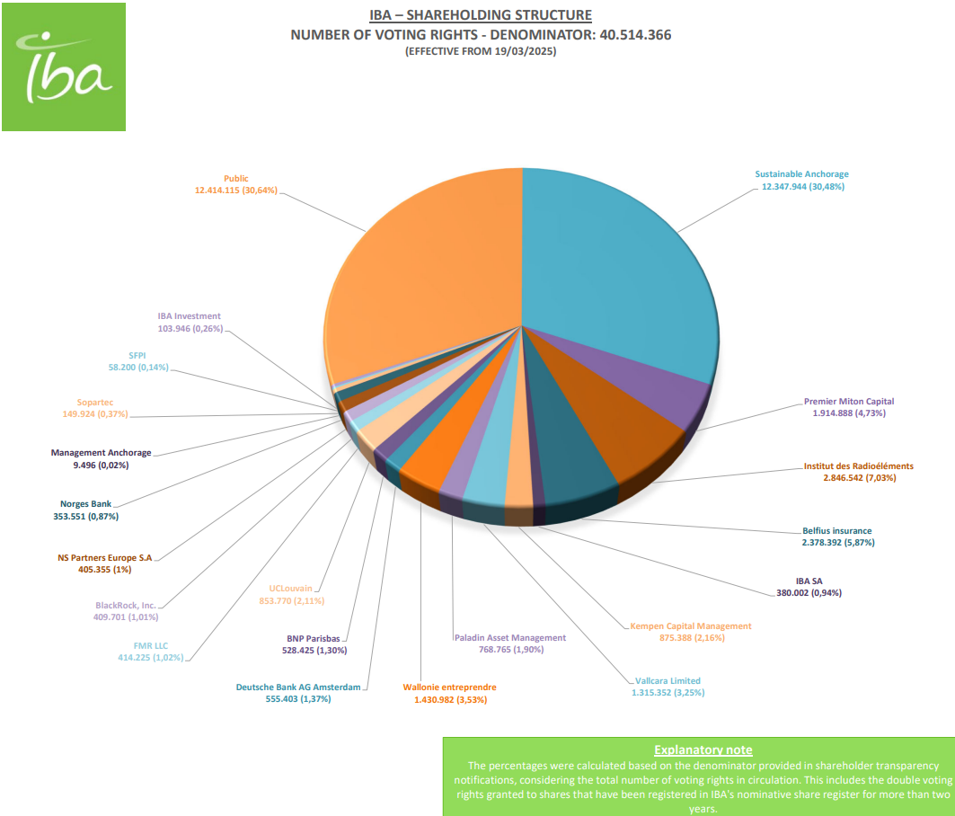 shareholding-structure-EN-voting-rights