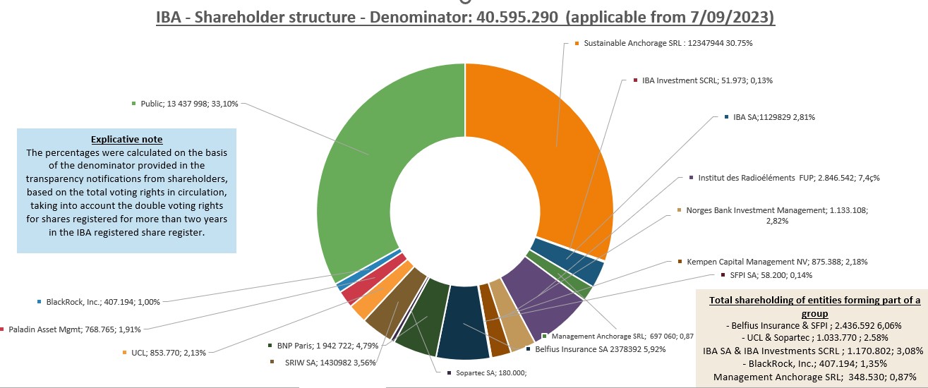 Shareholders-structure-EN-230907