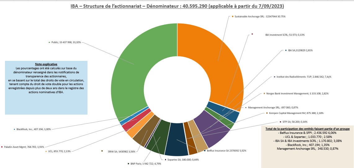 structure-actionnariat-FR-230907